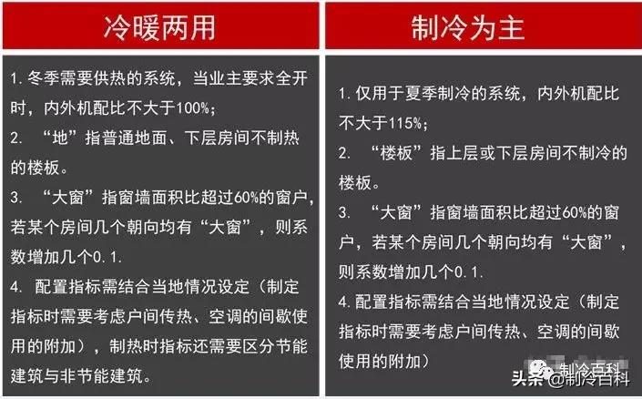 中央空调如何选择,中央空调如何选择靠谱