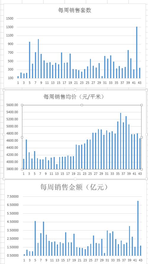 四川巴中恩阳区最新房价一览表,今日巴中房价走势
