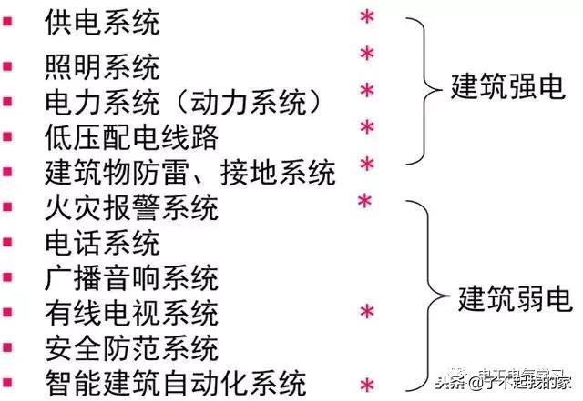 建筑电气照明配电系统图,建筑供电系统详细讲解