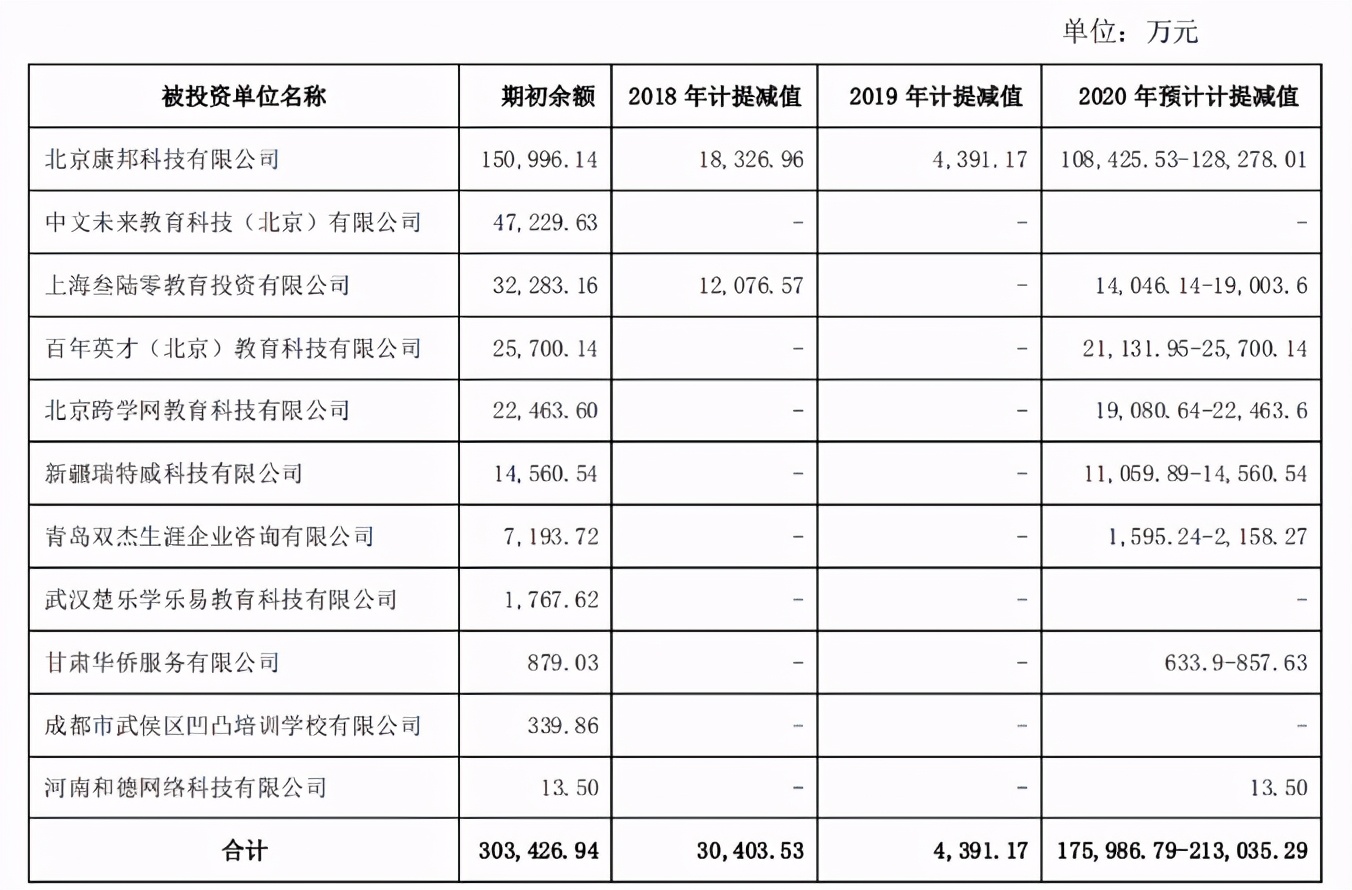 豆神教育最新业绩一季度,豆神教育完整财报