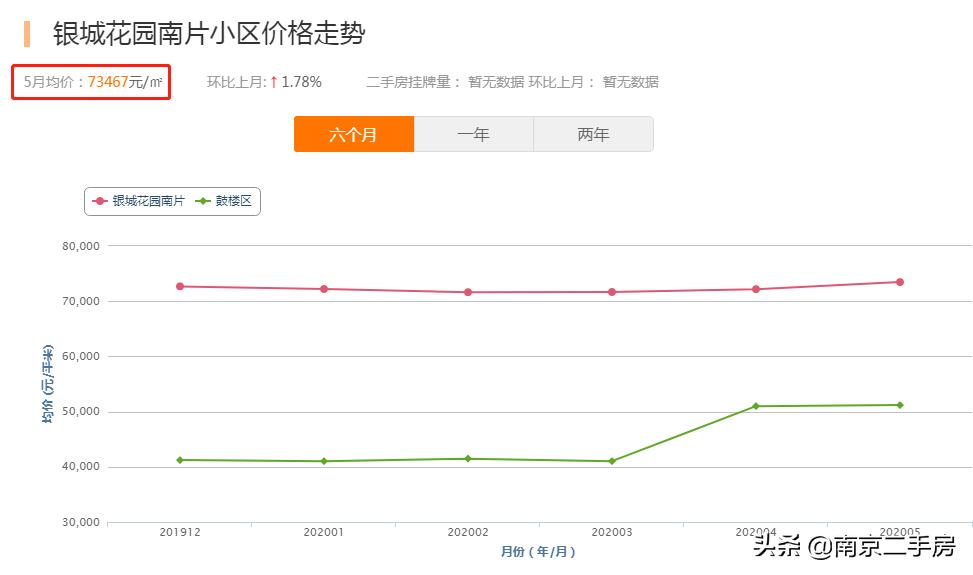 鼓楼学区房最新房价走势,鼓楼学区房最新房价