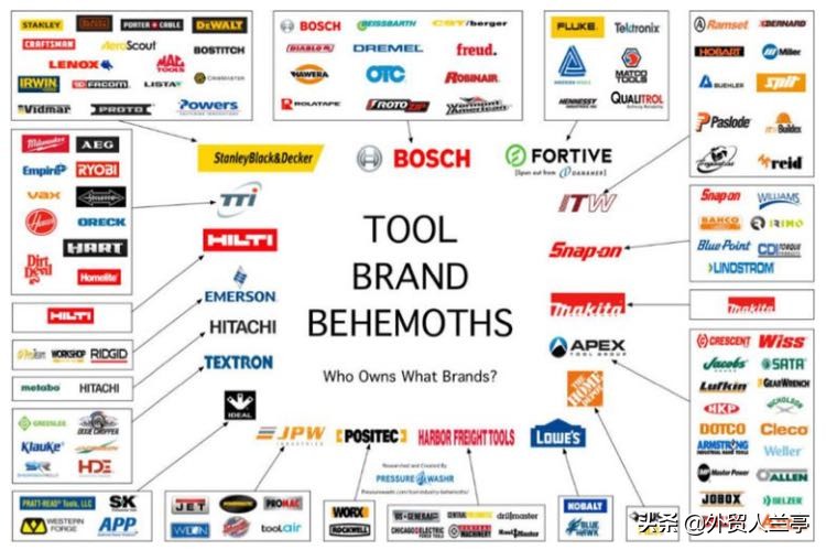 新手做外贸怎么学,新手做外贸怎么入门开店