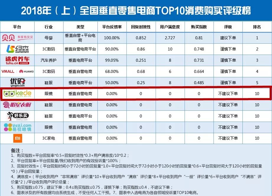美瞳会磨损角膜怎么修复,角膜受损不可逆吗