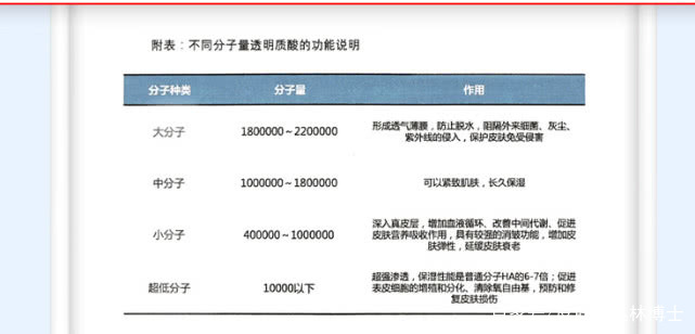 用胶原蛋白抗衰老抗皱纹面膜好吗,用玻尿酸面膜副作用有哪些