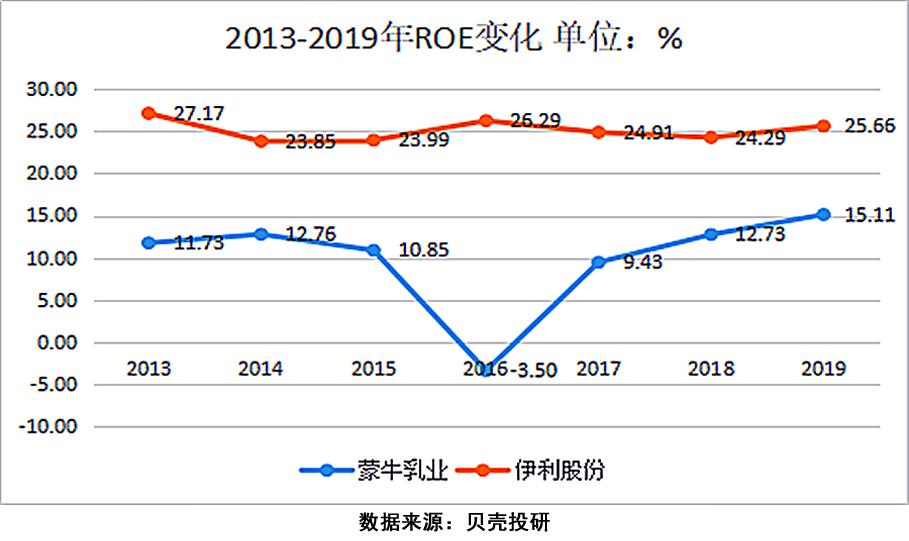 伊利vs蒙牛品牌对比,蒙牛和伊利哪个品牌好