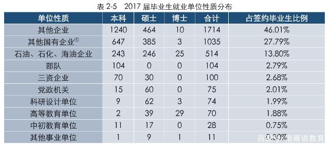 青岛石油大学就业情况,中国石油大学就业率高吗