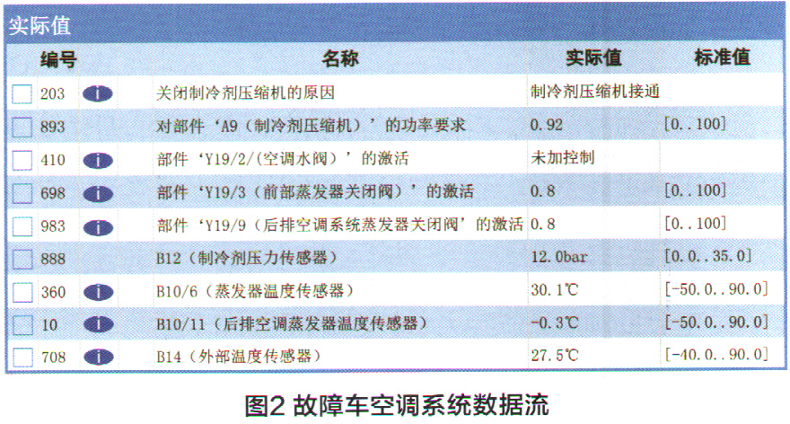 奔驰gr350空调出热风不制冷,奔驰s400空调不制冷