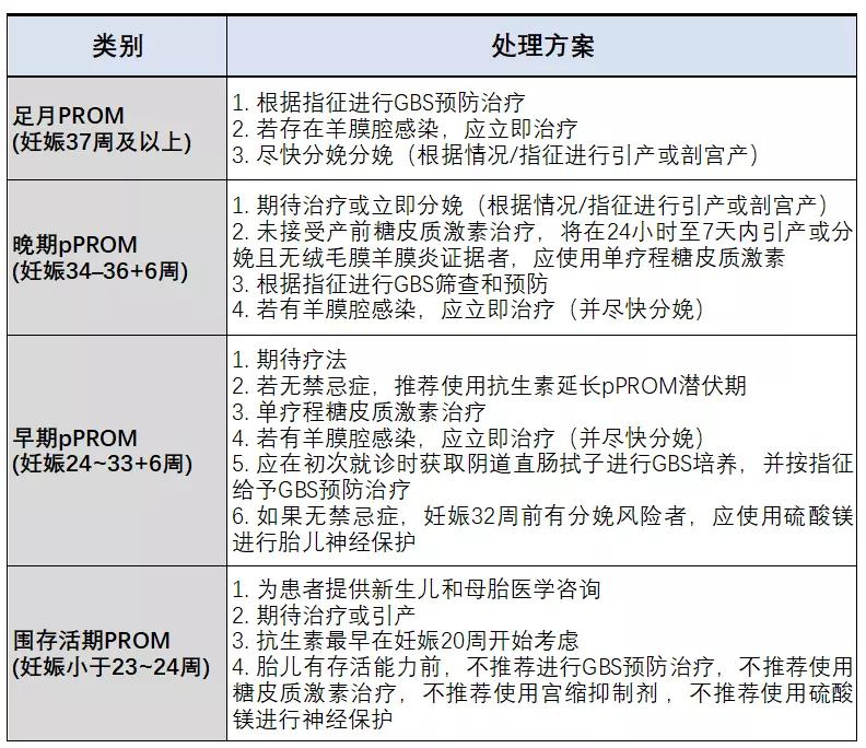 胎膜早破可以做oct试验吗,胎膜早破参考文献最新
