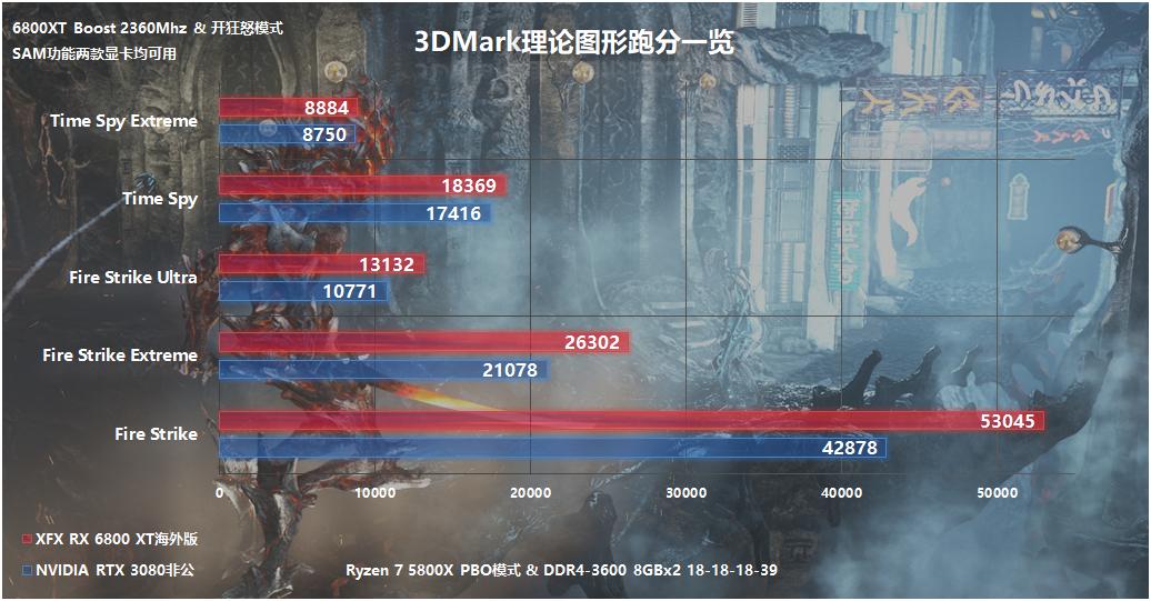 讯景rx6600xt海外版v2值不值入手,讯景rx6800海外版能买吗
