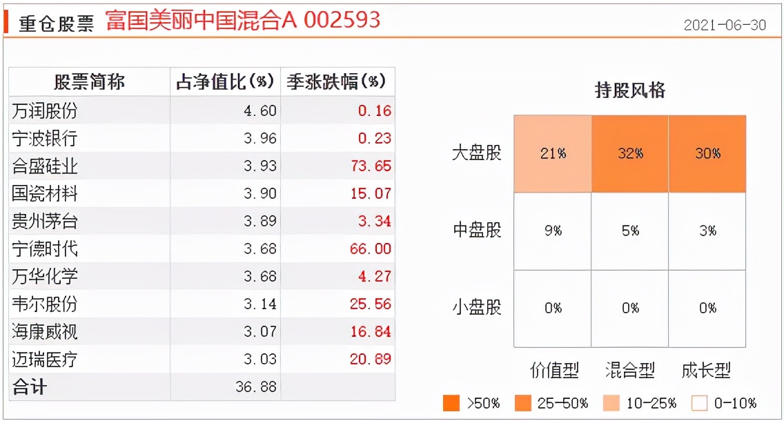 收益高回撤大的基金真实收益,最近5年收益回撤最少的基金