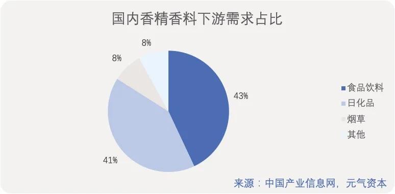 造香公司风再起:美妆日化上游的「隐秘印钞机」