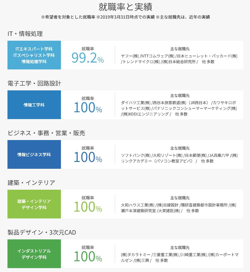 日本哪个专门学校比较好,日本专门学校简介
