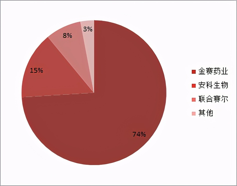 未来生长激素市场空间,三巨头综合实力