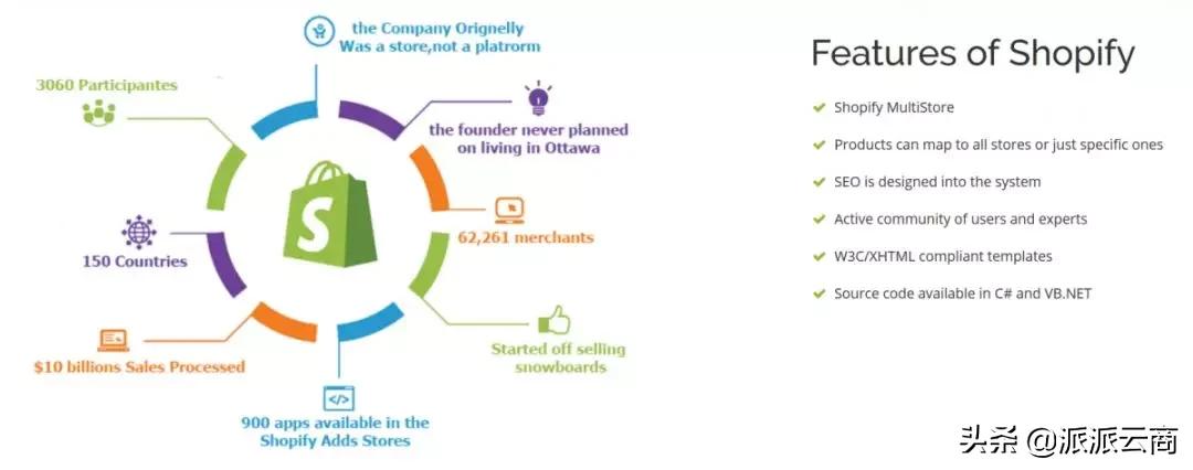 2020年,亚马逊卖家要不要做独立站?怎么才能做好做独立站?