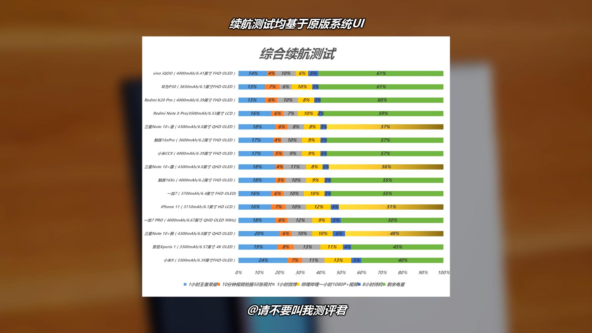 同时对比三台三星Note10+,聊聊国港韩哪个版本最值得购买