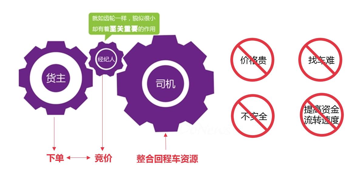 绂忎綉鍗¤溅璋冨害瑙勫垯,绂忎綉鍗¤溅璋冨害宸ヤ綔鍐呭