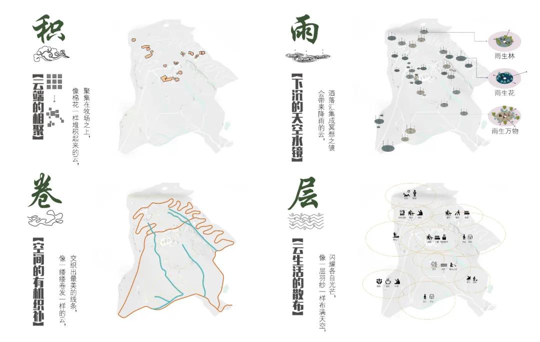 易兰规划|四川成都淮州·云顶牧场