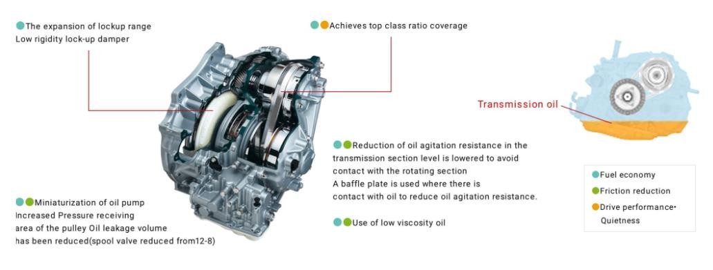 日产全新奇骏三缸发动机,新款日产奇骏2.0t