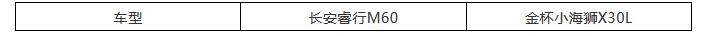 长安睿行m60vs金杯海狮s,长安m60睿行vs金杯新海狮s