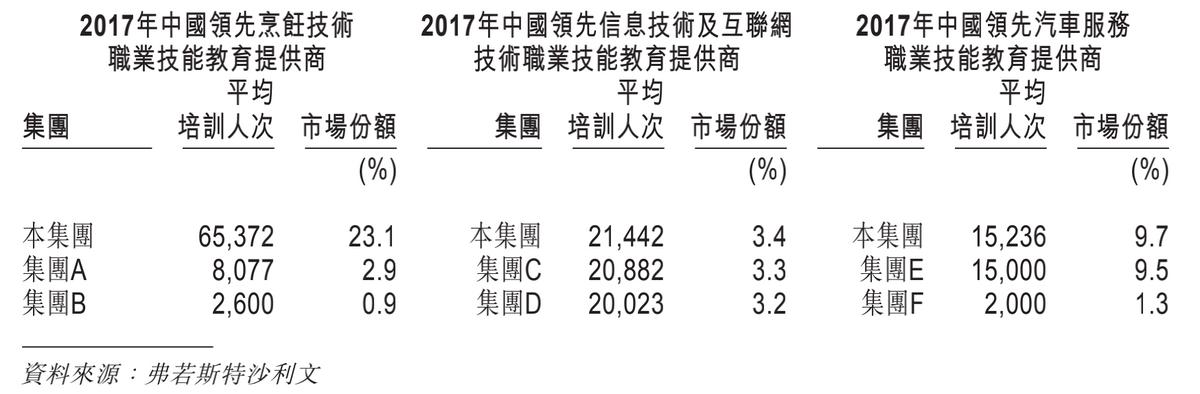 逃离“内卷”，另一个“新东方”能否迎来发展新契机（中）？