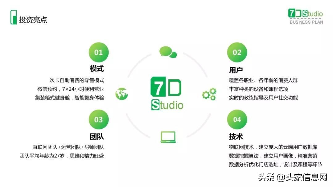 健身行业商业计划书案例,健身加盟创业计划书模板