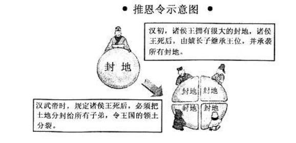 “移动摆摊鼻祖”，只卖服务不卖商品，光武帝刘秀的“顺风驴车”