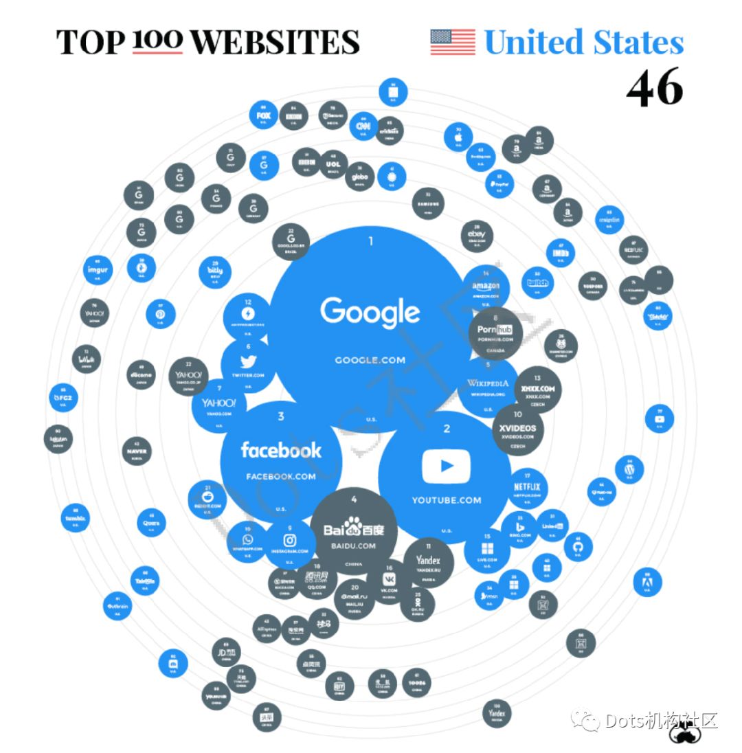 流量霸主排名,全网流量王排名