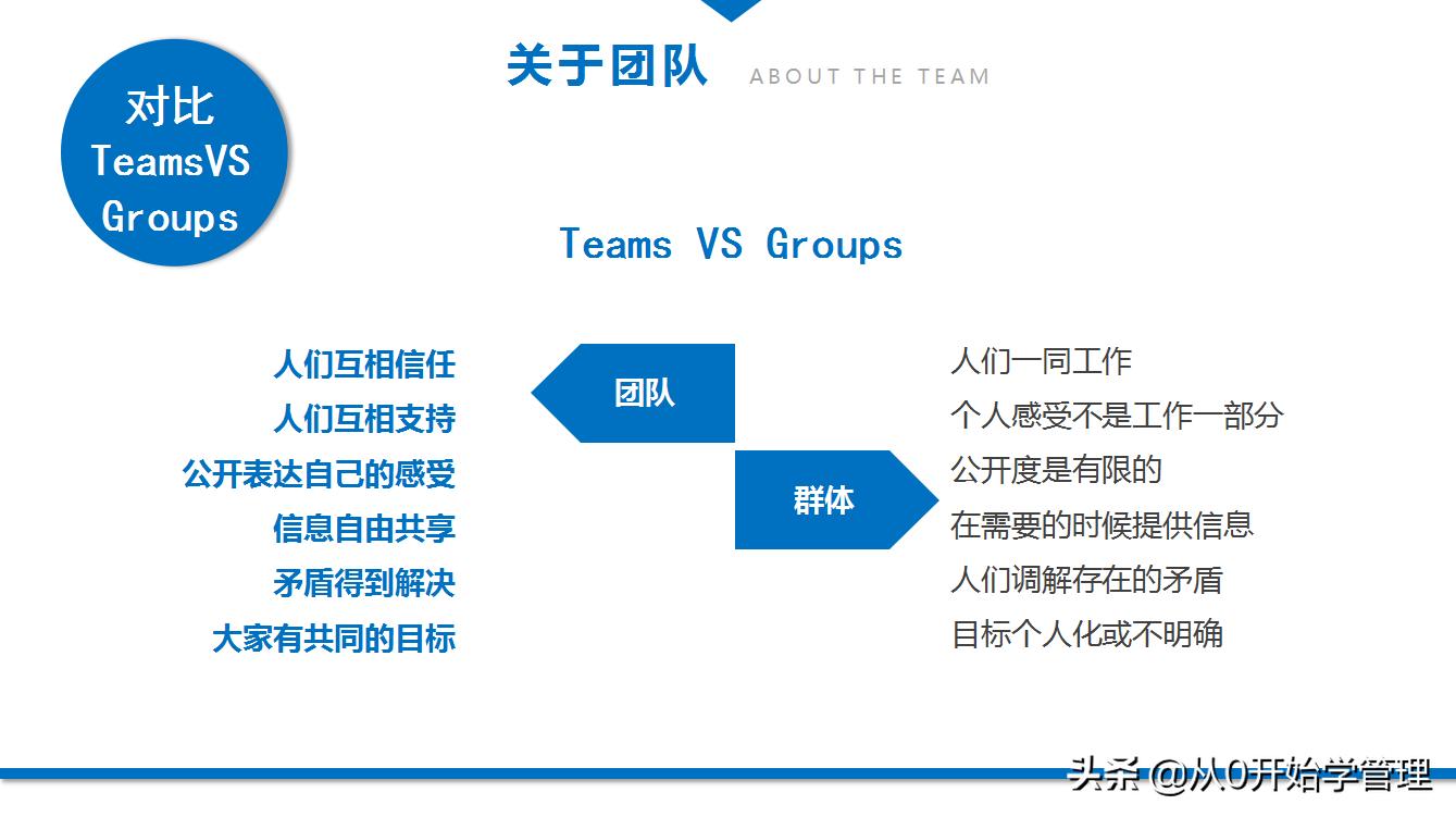 团队培养的技巧和方法ppt,如何培养团队意识ppt