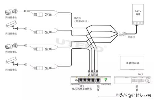 网络摄像机掉帧,网络摄像头掉线的解决方法