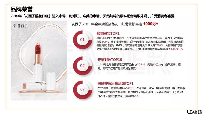 2022国货之光花西子品牌分析报告(完整版79页,建议收藏)