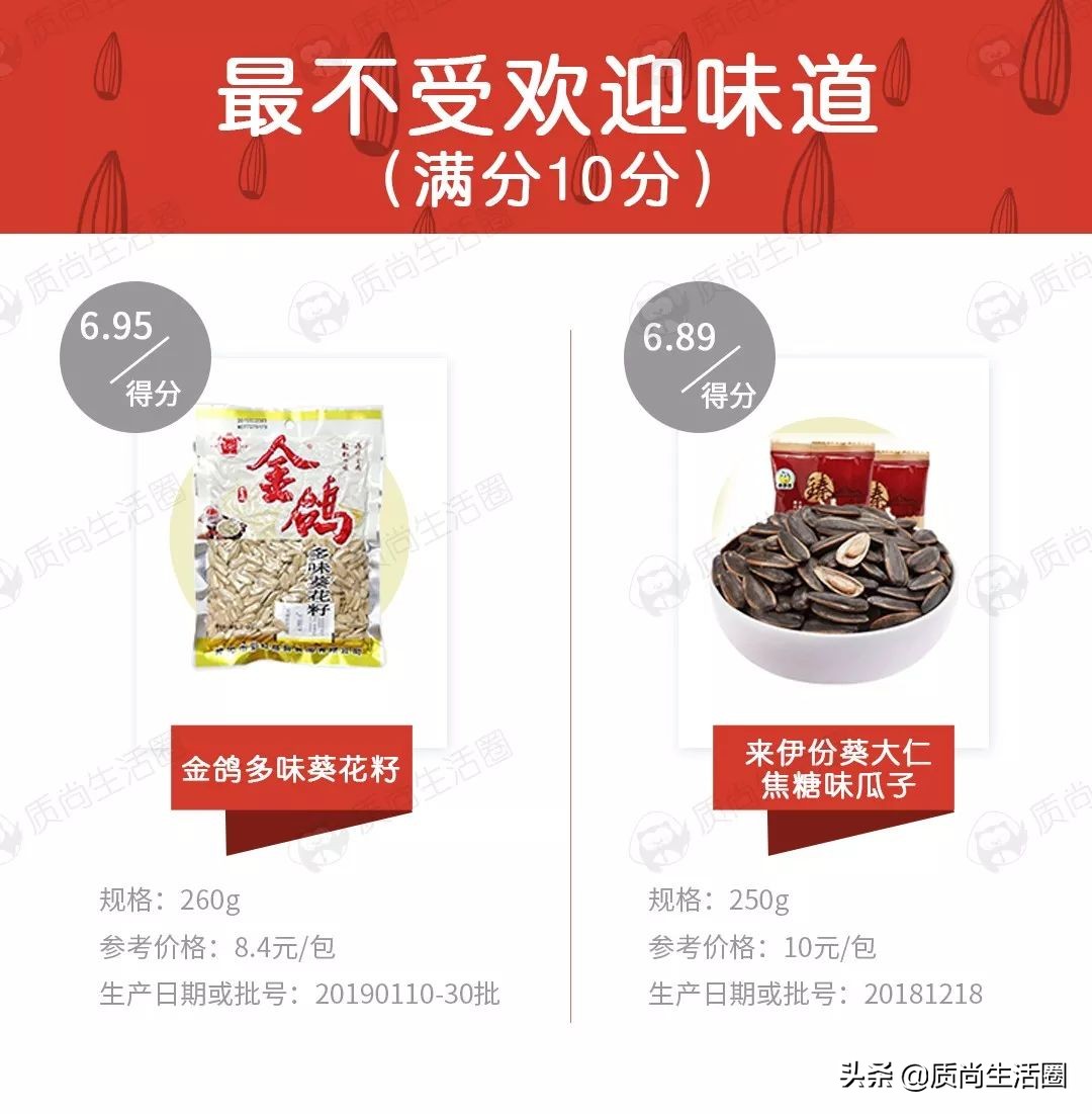 各种瓜子口味测评,20种口味瓜子