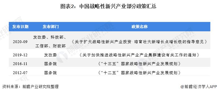 2019年中国战略性新兴产业100强,最新2023年十大产业前瞻