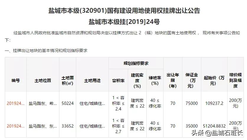 城中海富花园最新消息,盐城城中海富花园房价