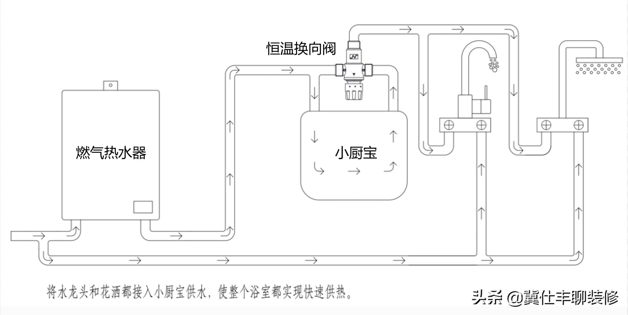 热水器零冷水实现方式,最实用的零冷水方案