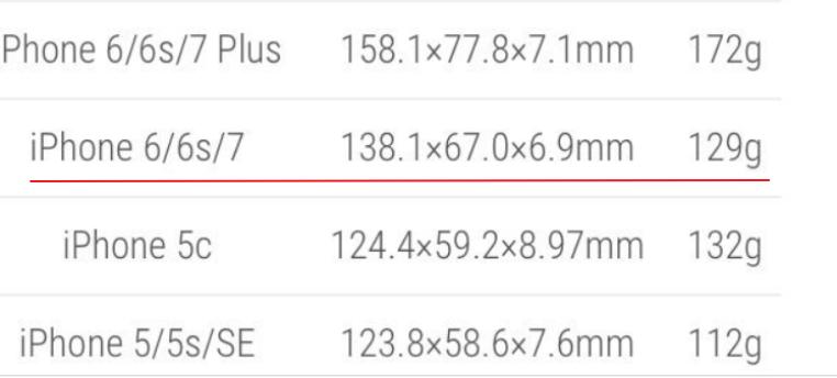 iphone14被淘汰了吗,被ios系统淘汰的机型还能用吗