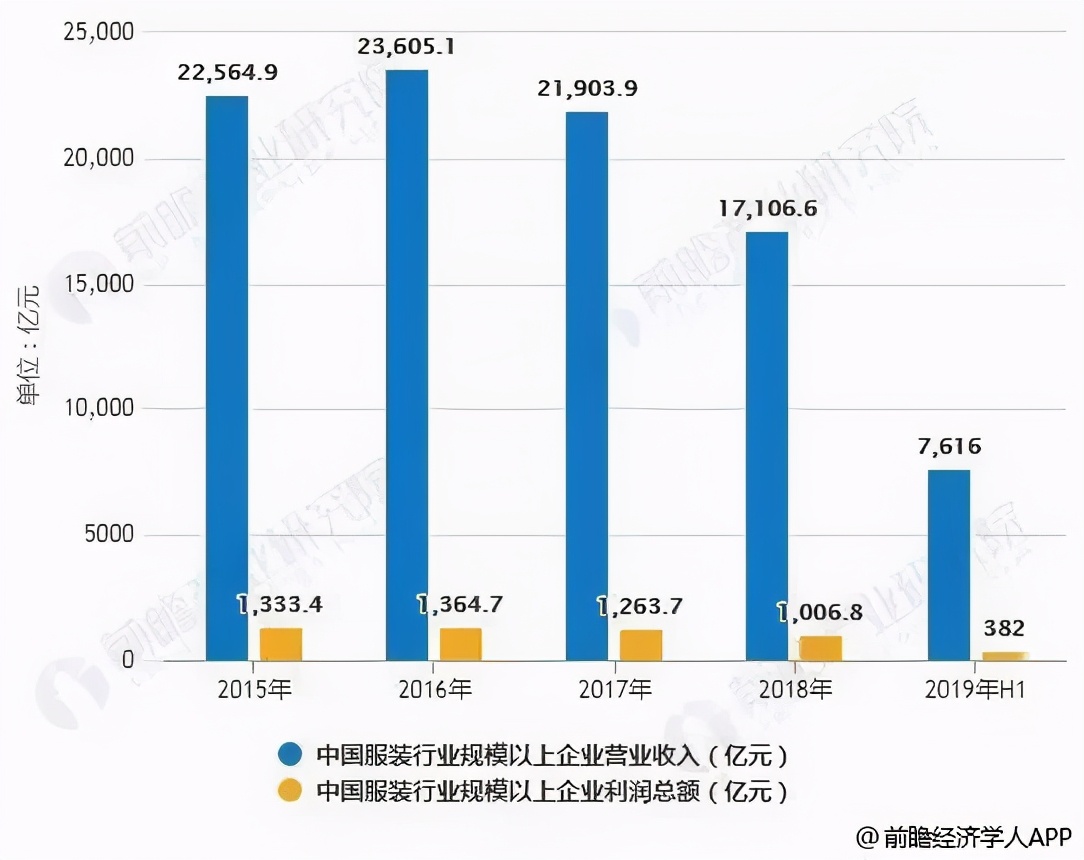 汕头人民一*工罢**，全世界都要穿不上内衣了？
