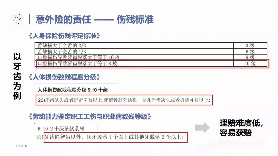 员工意外磕掉牙种牙工伤险报吗,员工磕掉6颗牙公司怎么赔