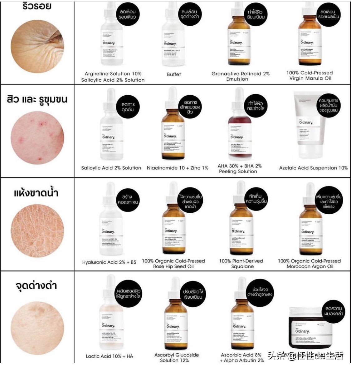 theordinary正确的护肤步骤,theordinary护肤液测评