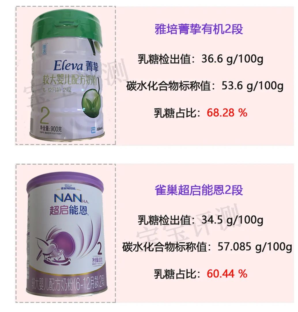 42批次婴幼儿奶粉,儿童奶粉7-12岁测评