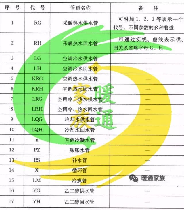 cad给排水图如何生成消防图,cad消防灭火器图标符号大全
