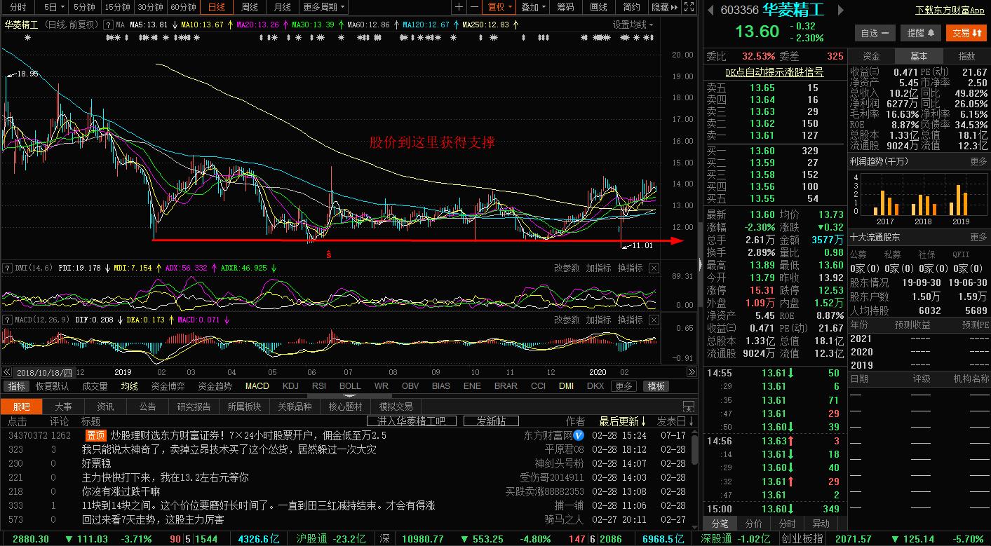 炒股人必知的10大买入技巧,炒股稳定获利的方法