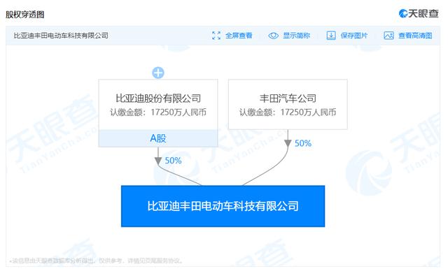 比亚迪和丰田合作推出了什么产品,比亚迪丰田首款合作车型落地