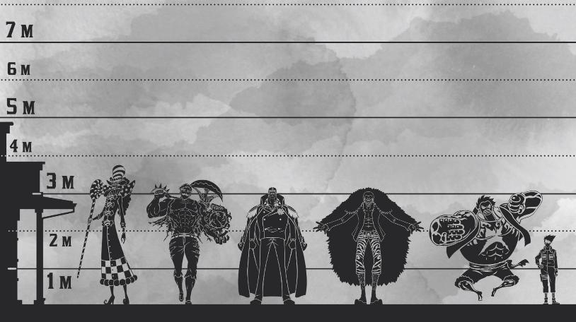 日漫男主角身高对比,日漫人物身高