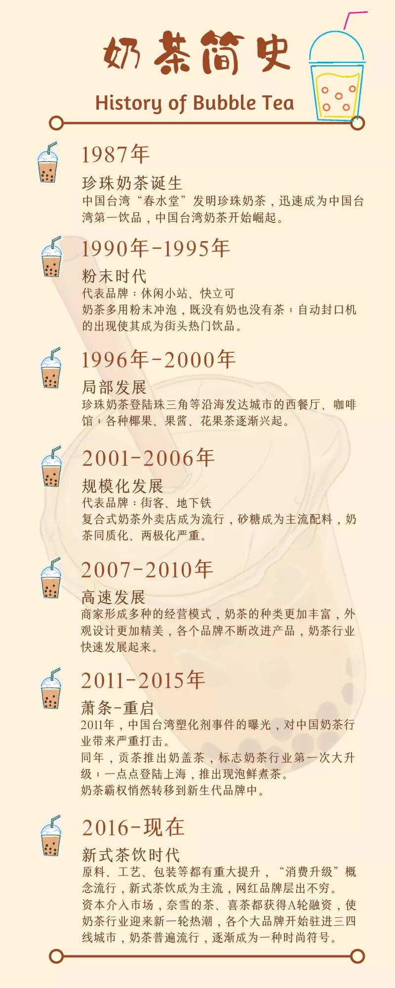 为什么外面的奶茶很香,奶茶到底有什么好喝的