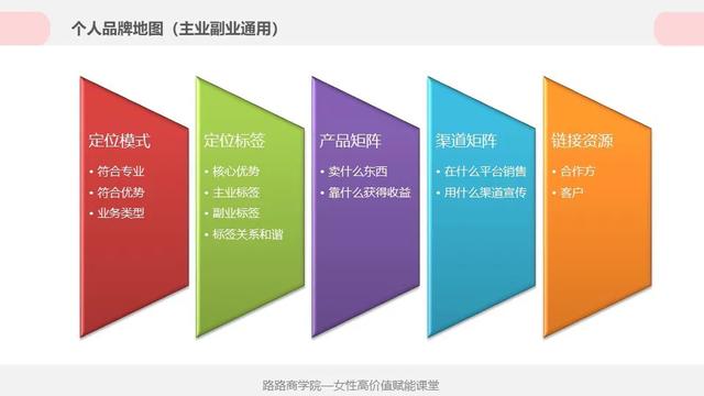 全职宝妈月入5位数成功逆袭,36岁宝妈还可以逆袭吗