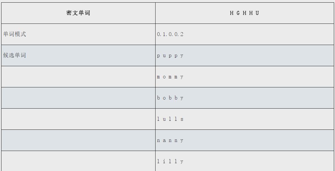 基础编程必备的技能,学习编程必备的公式
