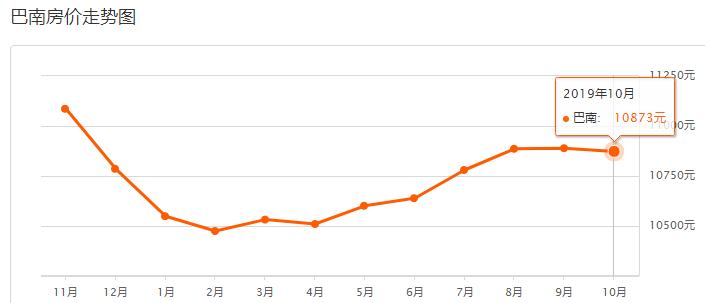 重庆主城10月房价,重庆沙坪坝2021年下半年房价走势