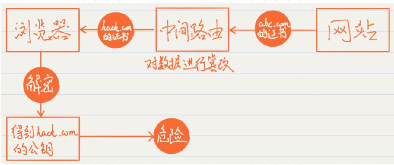 https入门教程,https深度解析