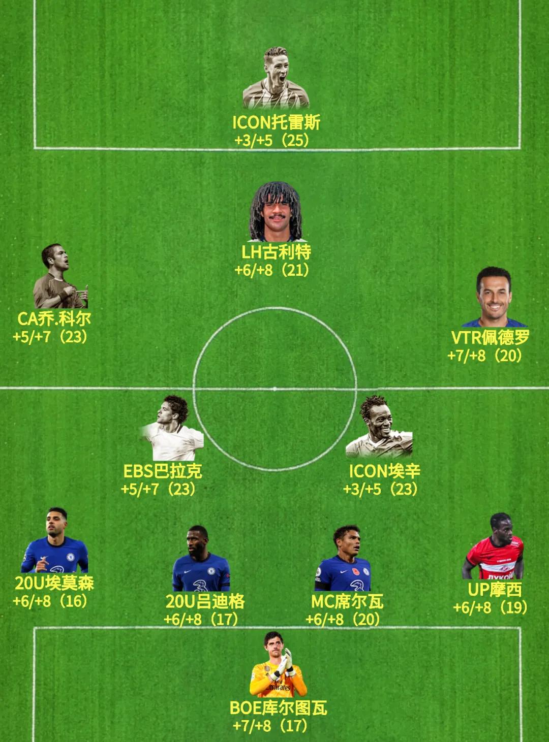 fifaonline4多特蒙德套,fifaonline4lh卡推荐