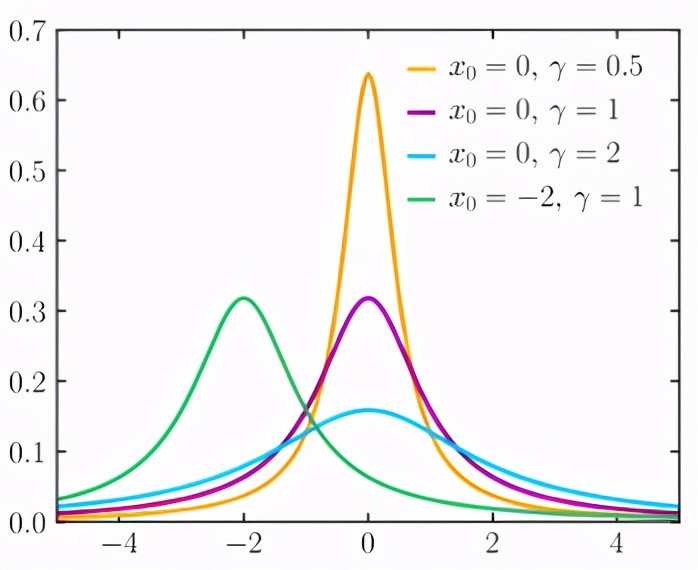 概率分布算法实现,概率分布平滑算法